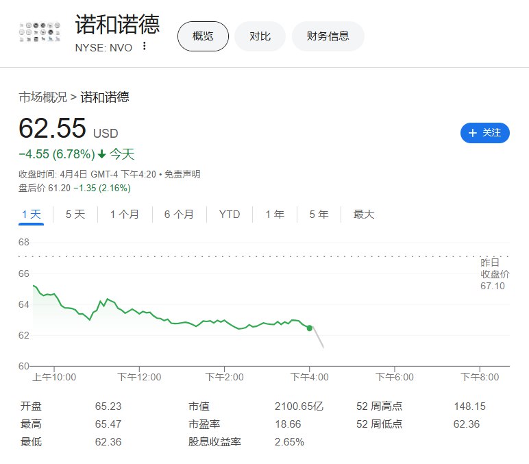 #特朗普 政府抛弃前 #美国 总统 #拜登 任期内针对减肥药提出的医保方案建议